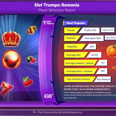 Boosting the gaming experience for Romania’s classic slots fans