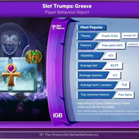 Slot Trumps Greece: Engaging online casino players