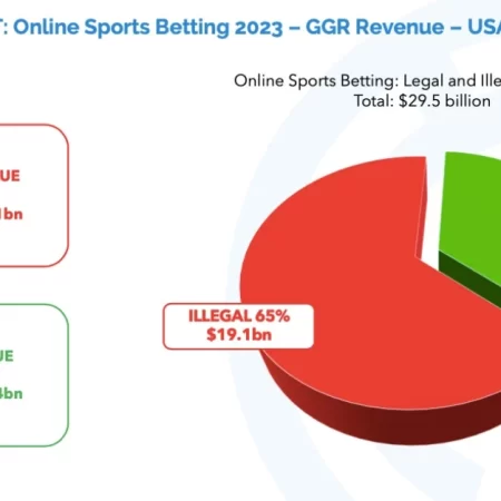 Yield Sec projections: Illegal market still has strong hold on US gamblers