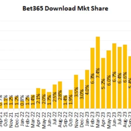 Waterhouse VC: The rise and rise of Bet365